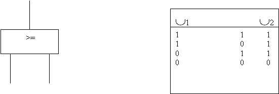 schema generico logic gate