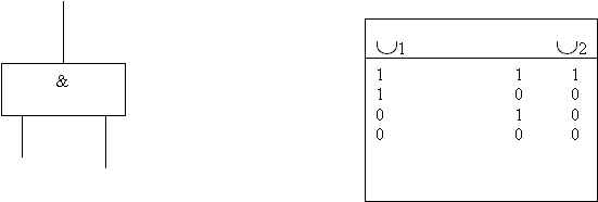 schema AND logic gate